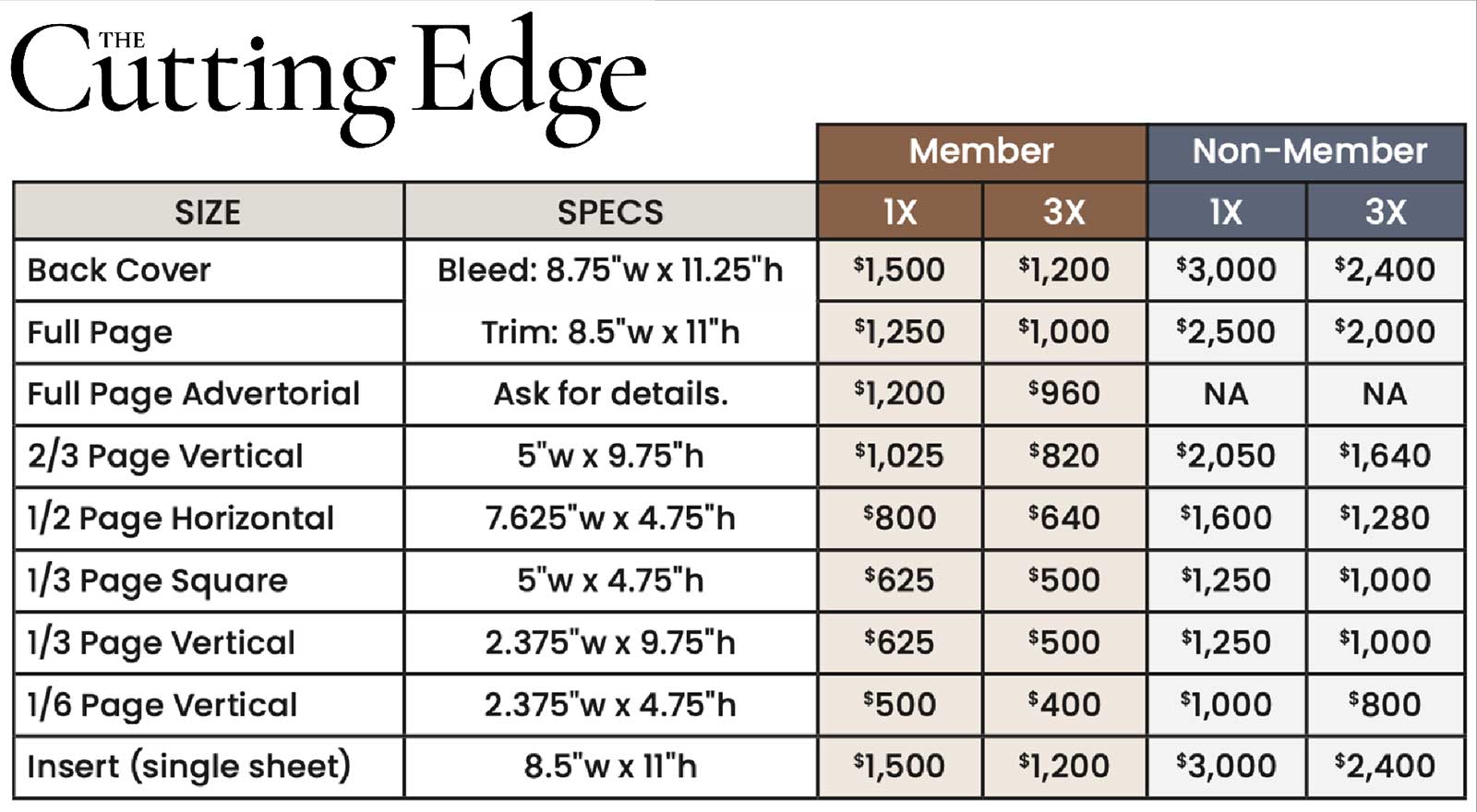 rates